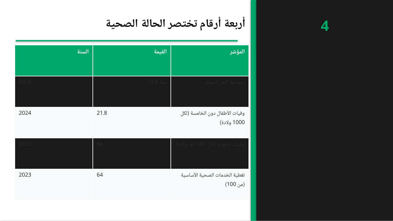 شريحة 4