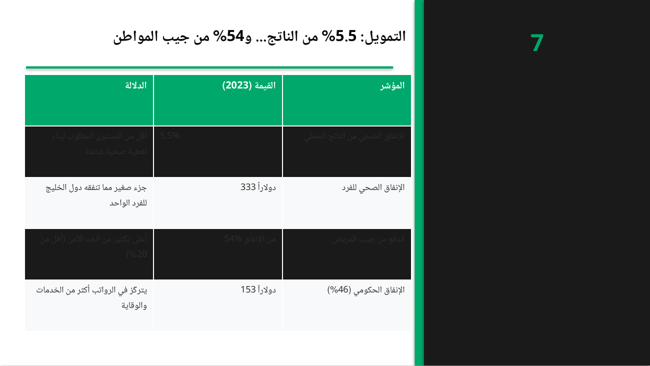 شريحة 7
