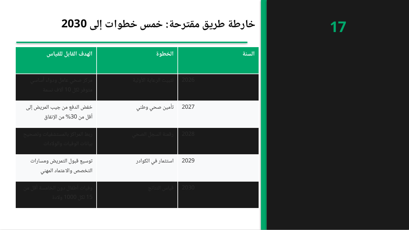 شريحة 17
